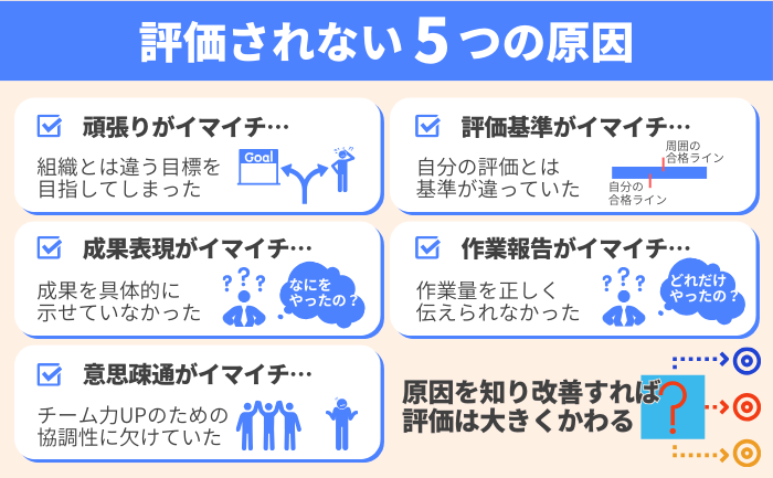 はじめに：なぜ評価されないのか