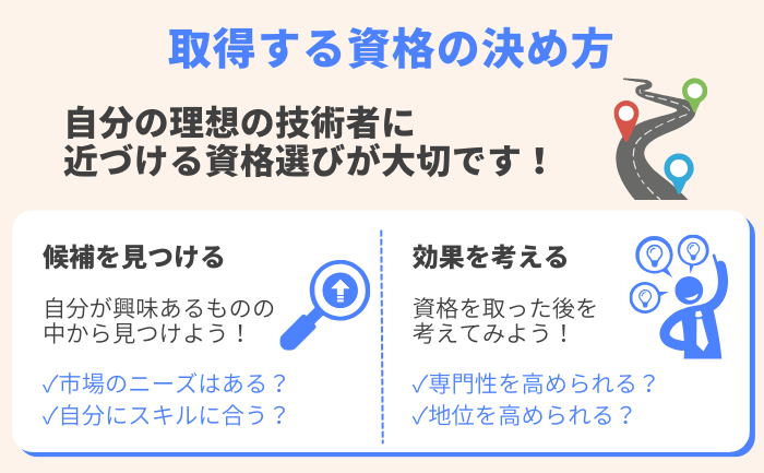 目指すべき資格とその選定法