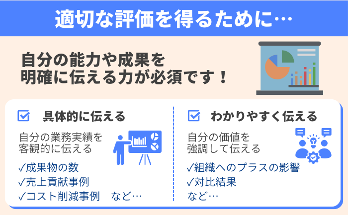 自分の価値を効果的に伝える