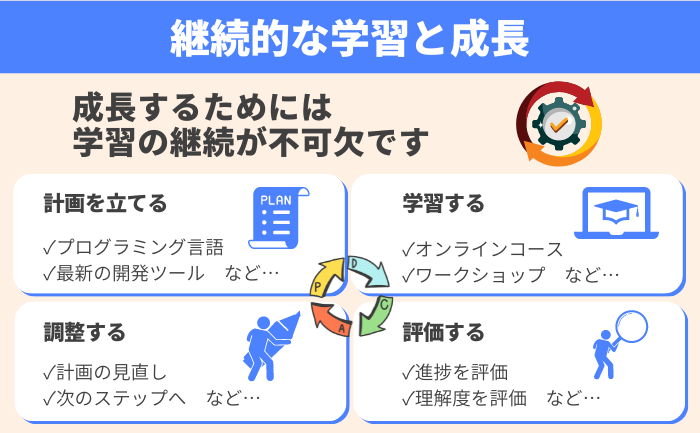 継続的な学習と成長