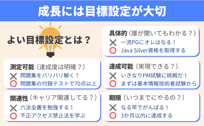 目標設定と達成