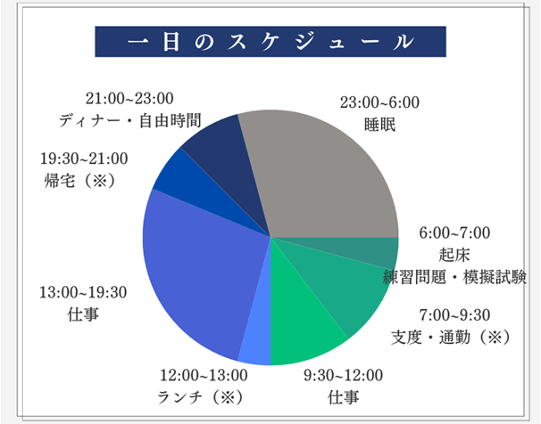 1日の勉強スケジュール