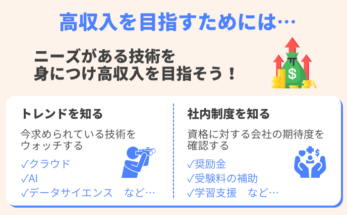 高収入エンジニアへの市場分析ガイド