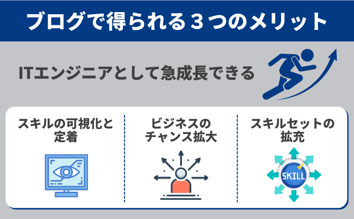 ブログで得られる３つのメリット