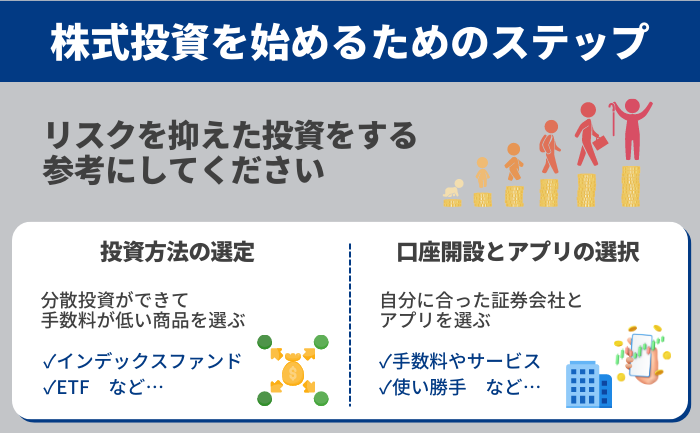 株式投資を始めるためのステップ