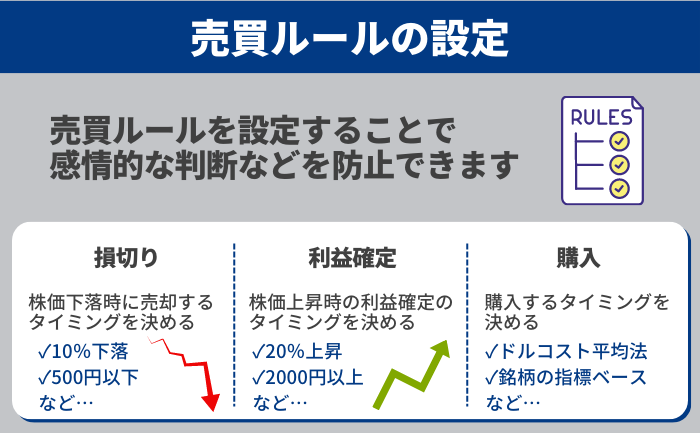 売買ルールの設定