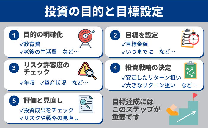 投資の目的と目標設定