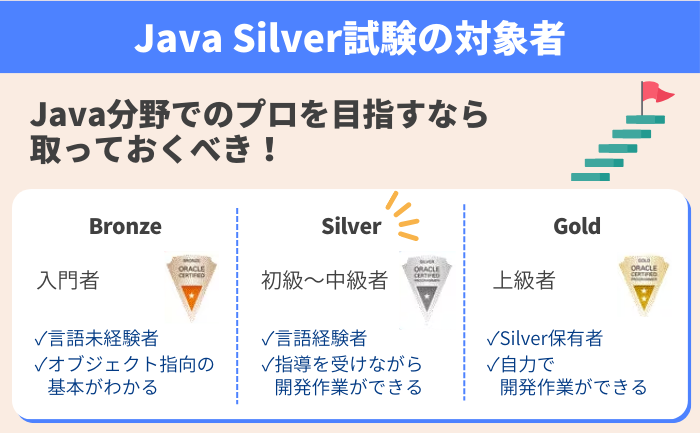 Java Silver試験の対象者