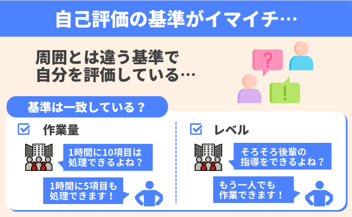 自己評価と他者評価にギャップがある