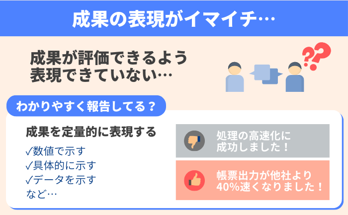 成果を定量的に表現できていない