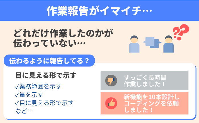 作業量が伝わっていない