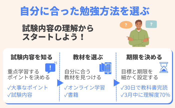 効率的な勉強方法の選定