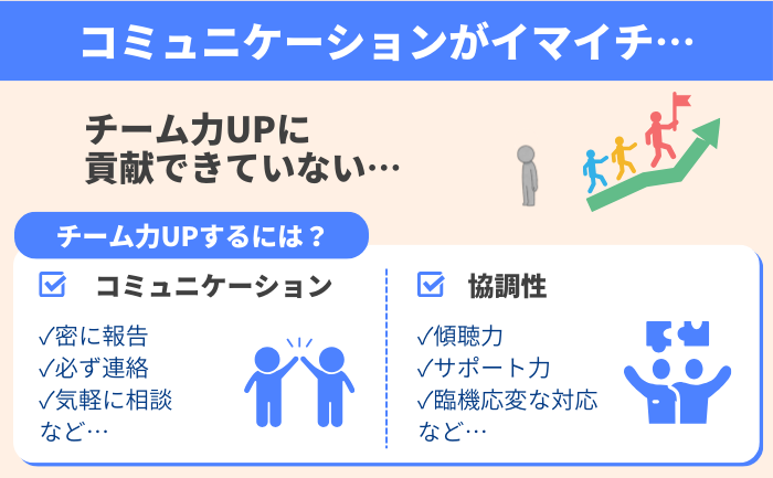 コミュニケーション不足や協調性の欠如