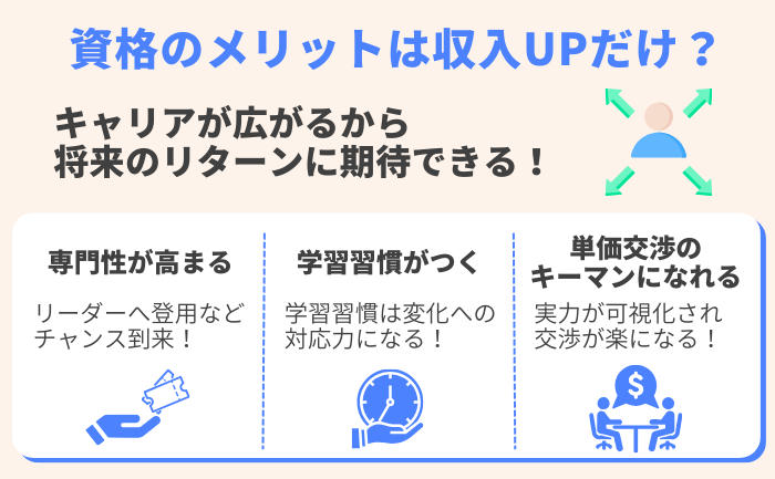 収入以外のメリットは？