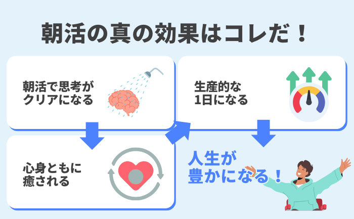 朝活で人生が豊かに：思考のクリア化、生産性向上、心身のリフレッシュ