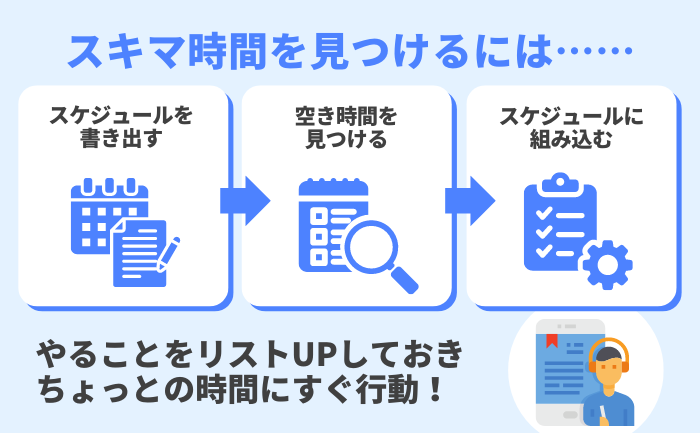 スキマ時間の見つけ方から活用法までステップで提示