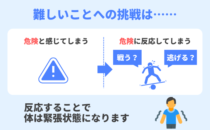 緊張の原因は？