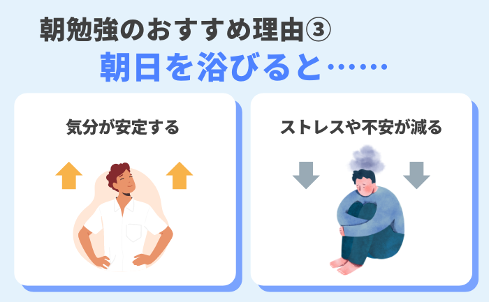 朝勉強のおすすめ理由：朝日を浴びることで気分が安定し、ストレスや不安が減る