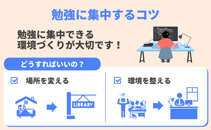 勉強に集中できる環境を整える