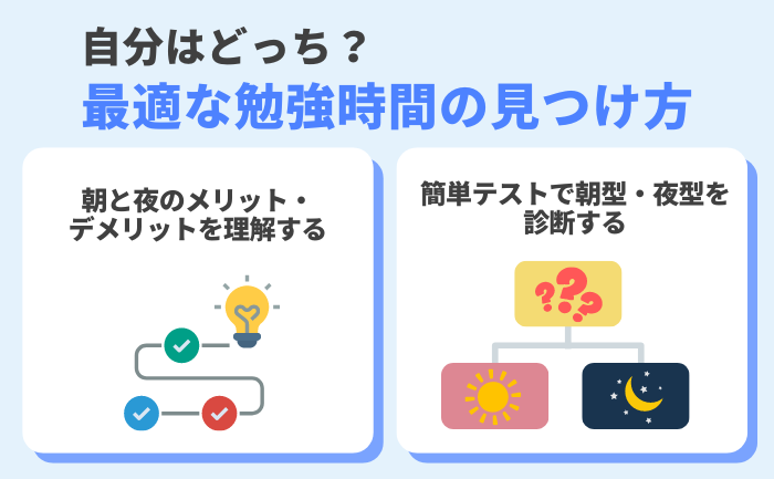 最適な勉強時間を見つける方法：メリットとデメリットを理解し、朝型・夜型の質問サイトを活用する