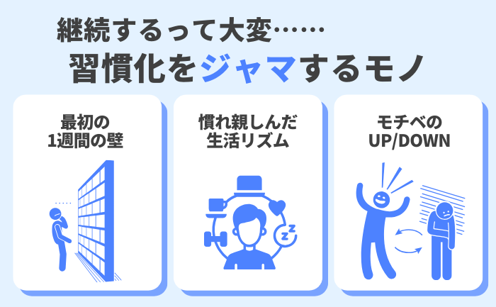 早朝勉強を習慣化するまでが難しい