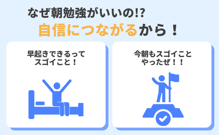 早く起きるだけでモチベーションがあがる