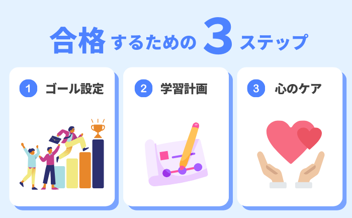 次の試験に向けた準備と心構え３ステップ