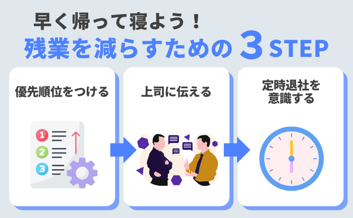 残業を減らす方法