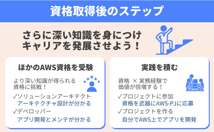 AWSクラウドプラクティショナー取得後のステップ