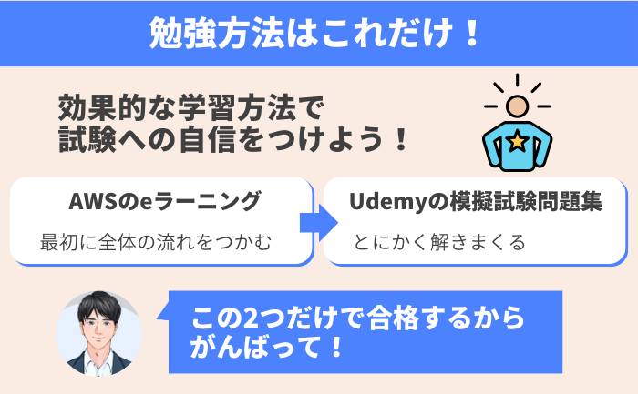 AWSクラウドプラクティショナーの勉強法はこれだけ