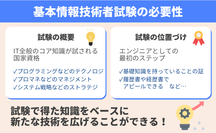 スタートライン：基本情報技術者試験の必要性