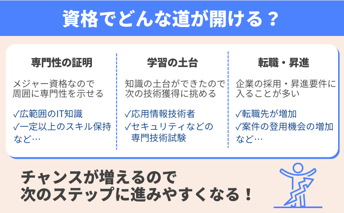 資格取得後、どんな道が開ける？