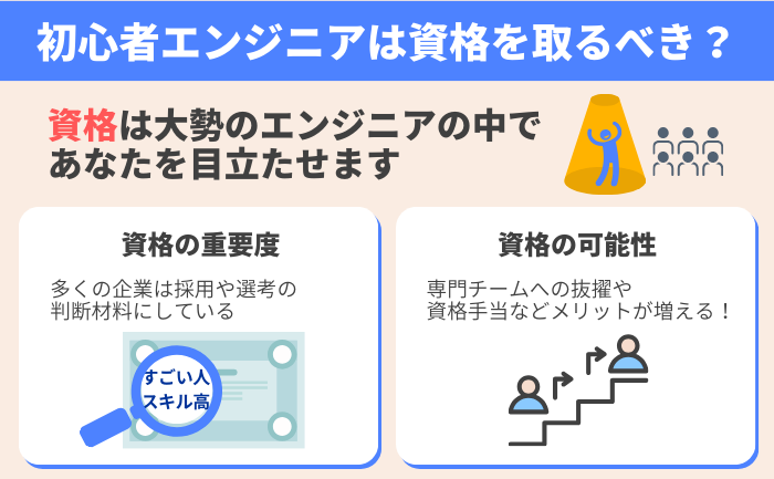 なぜ初心者エンジニアは資格を取るべきか？