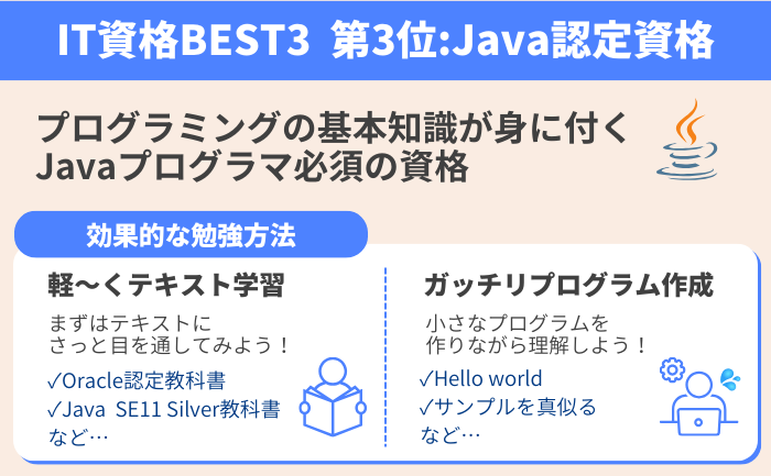 Oracle Certified Java Programmer, Silver SE 11 認定資格