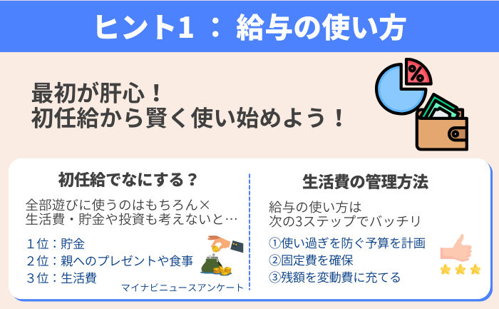 ヒント1 - 給与の使い方、これでOK！