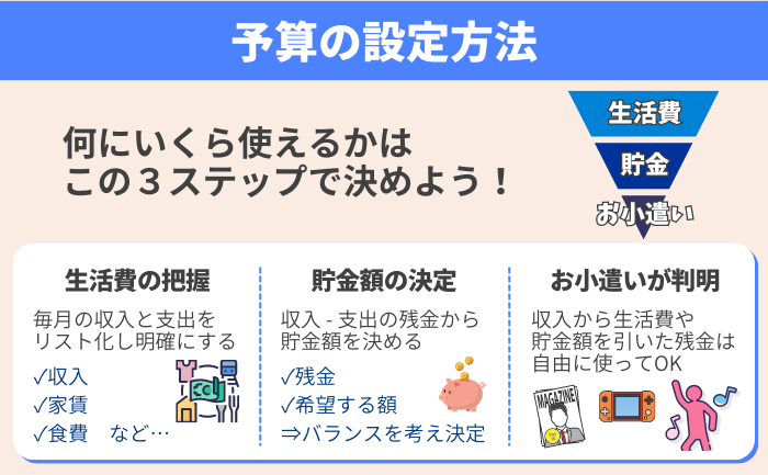 予算の設定方法とその重要性