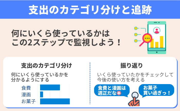 支出のカテゴリ分けと追跡