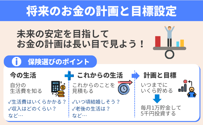 将来のお金の計画と目標設定